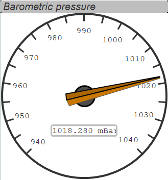 Barometer Dial