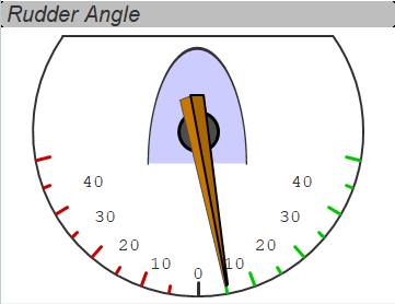Rudder angle graph