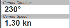 Current Direction and Current Speed