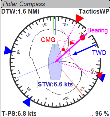 Polar Compass - GMC Example